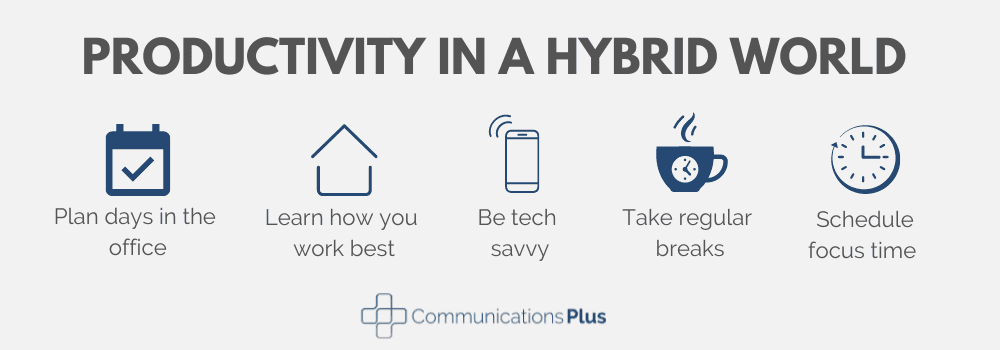 Productivity in a Hybrid World